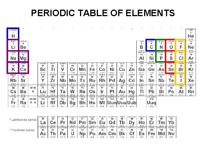 PERIODIC TABLE OF ELEMENTS 