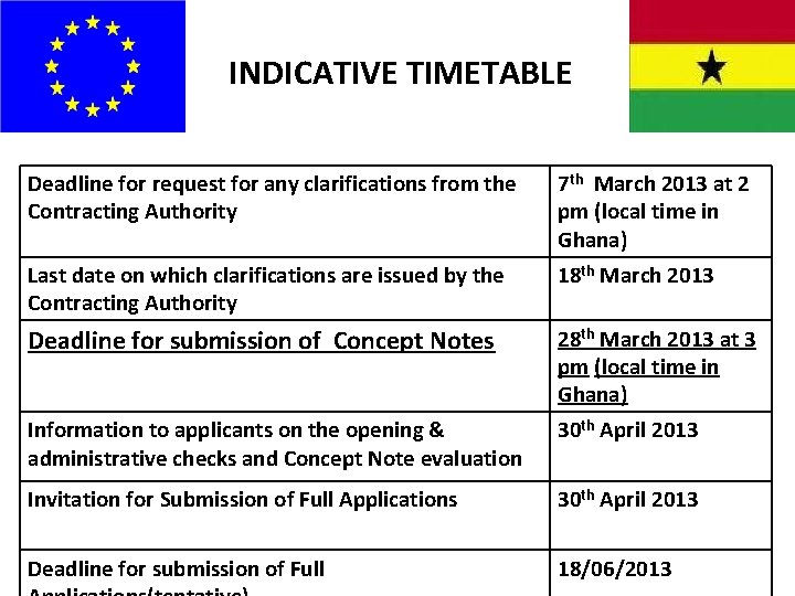 INDICATIVE TIMETABLE Deadline for request for any clarifications from the Contracting Authority 7 th