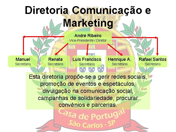 Diretoria Comunicação e Marketing André Ribeiro Vice-Presidente / Diretor Manuel Renata Luís Francisco Henrique