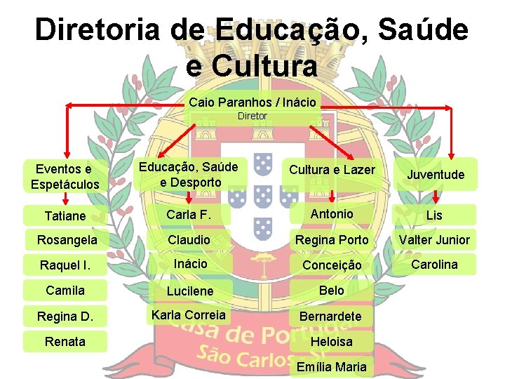 Diretoria de Educação, Saúde e Cultura Caio Paranhos / Inácio Diretor Eventos e Espetáculos