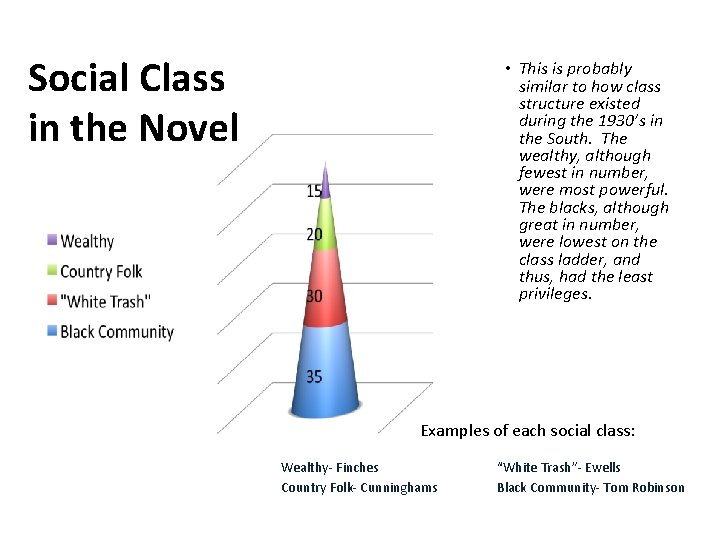 Social Class in the Novel • This is probably similar to how class structure