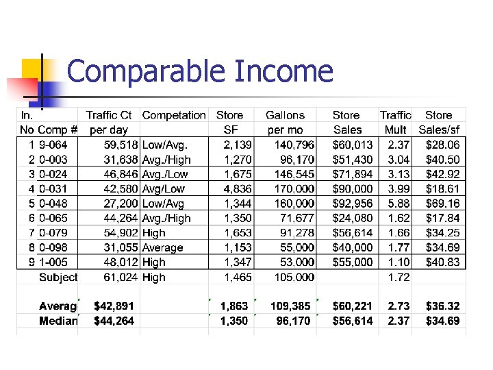 Comparable Income Comparable Income