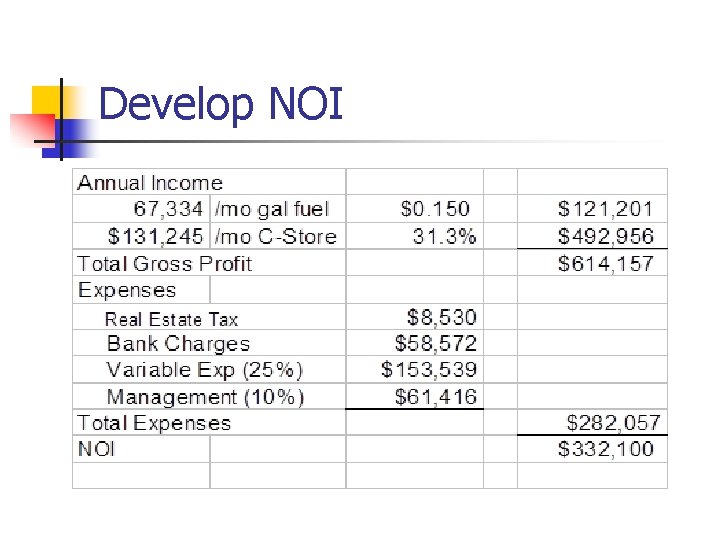 Develop NOI Develop NOI