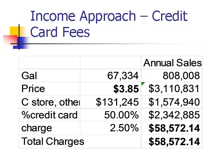 Income Approach – Credit Card Fees Income Approach – Credit Card Fees