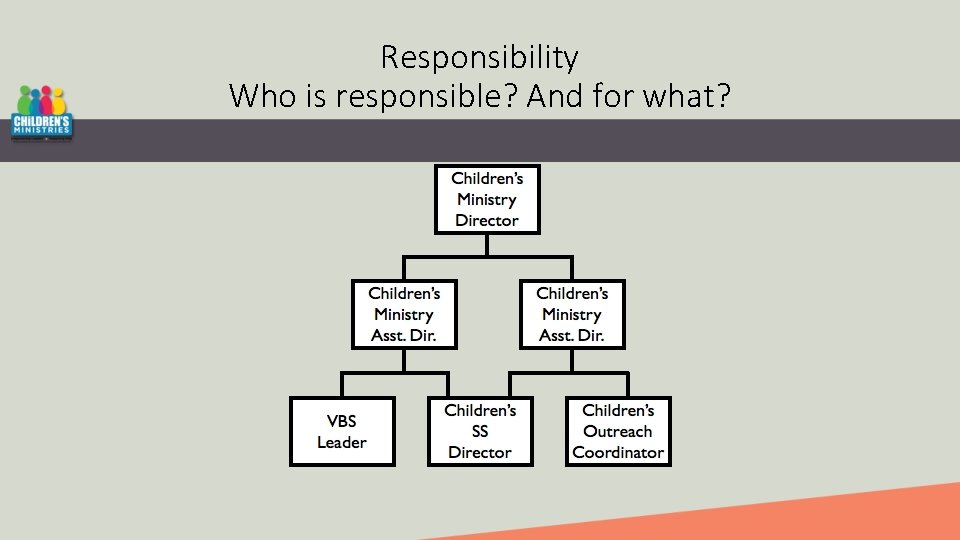 Responsibility Who is responsible? And for what? 