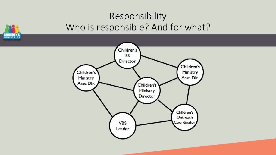 Responsibility Who is responsible? And for what? 