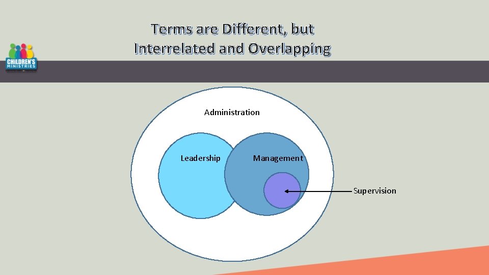 Terms are Different, but Interrelated and Overlapping Administration Leadership Management Supervision 