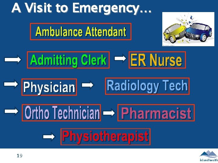 A Visit to Emergency… 19 