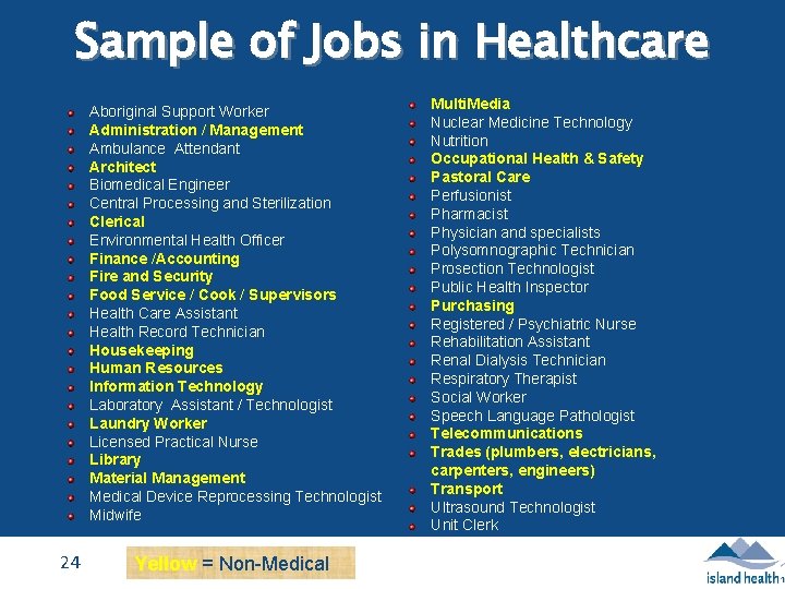 Sample of Jobs in Healthcare Aboriginal Support Worker Administration / Management Ambulance Attendant Architect