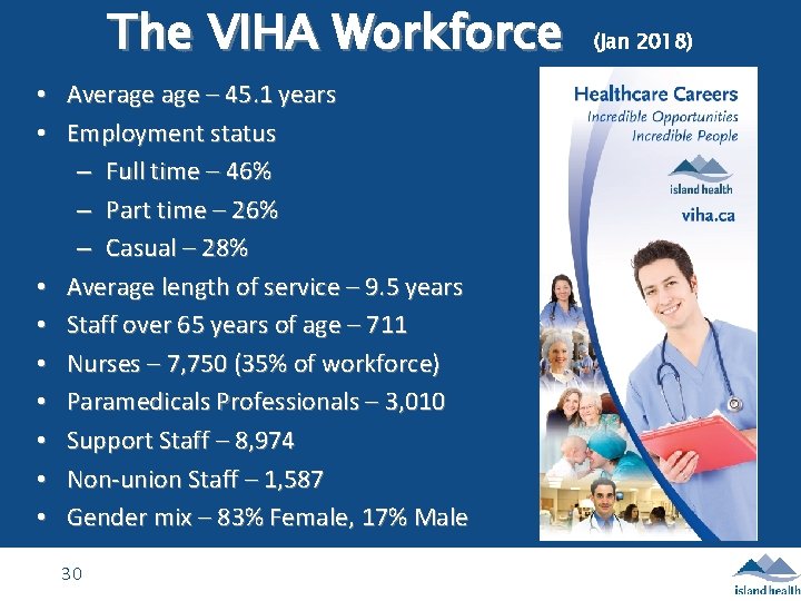 The VIHA Workforce • Average – 45. 1 years • Employment status – Full