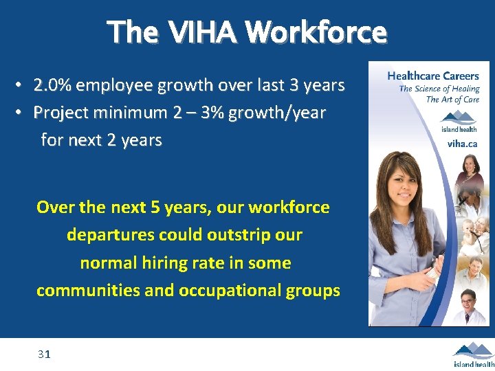 The VIHA Workforce • 2. 0% employee growth over last 3 years • Project