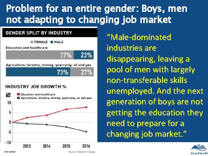 Problem for an entire gender: Boys, men not adapting to changing job market “Male-dominated