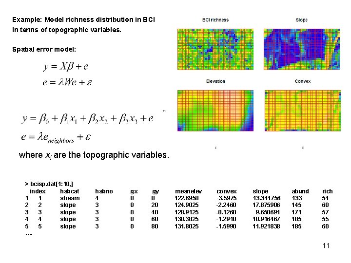 Example: Model richness distribution in BCI In terms of topographic variables. Spatial error model: