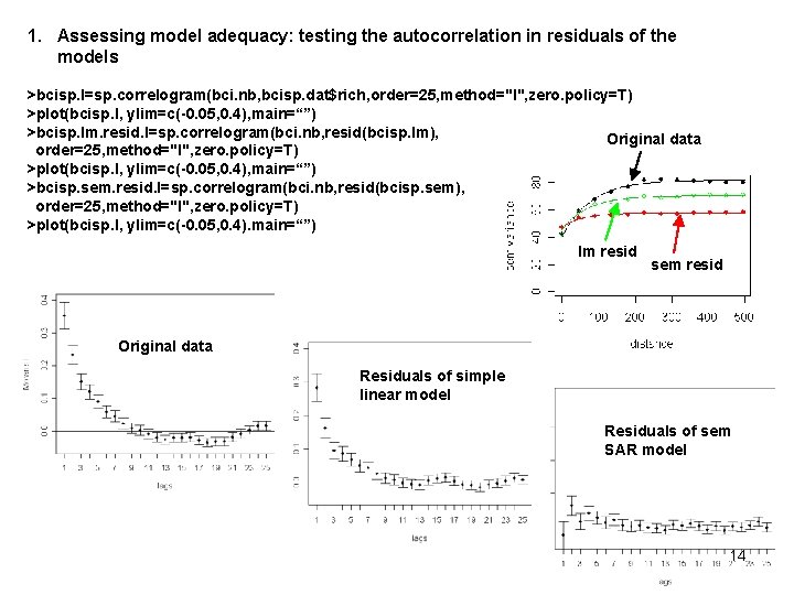 1. Assessing model adequacy: testing the autocorrelation in residuals of the models >bcisp. I=sp.