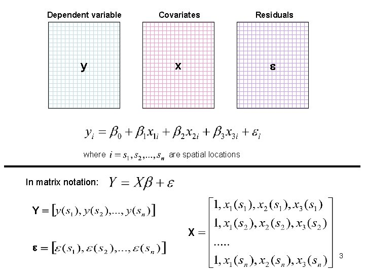 Dependent variable Covariates Residuals y x e where are spatial locations In matrix notation: