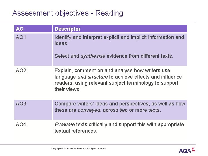 Assessment objectives - Reading AO Descriptor AO 1 Identify and interpret explicit and implicit