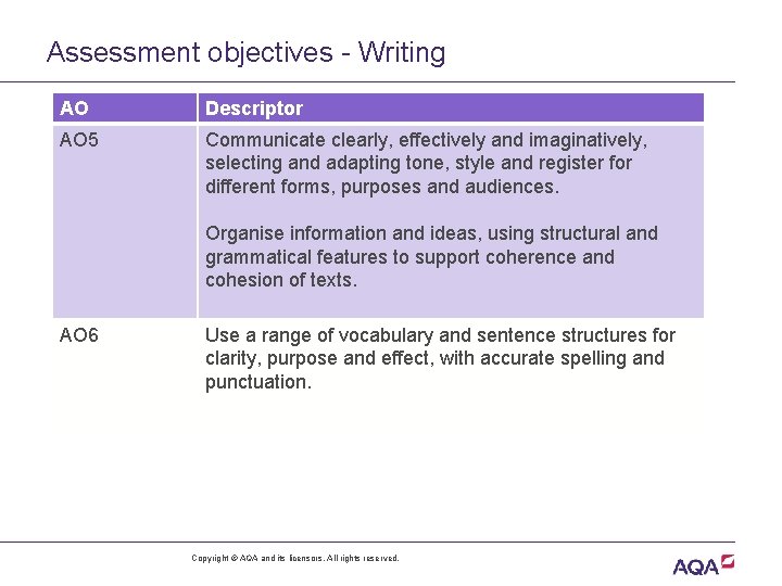 Assessment objectives - Writing AO Descriptor AO 5 Communicate clearly, effectively and imaginatively, selecting