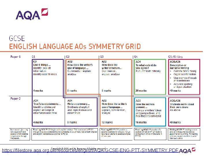 Copyright © AQA and its licensors. All rights reserved. https: //filestore. aqa. org. uk/resources/english/AQA-GCSE-ENG-PTT-SYMMETRY.