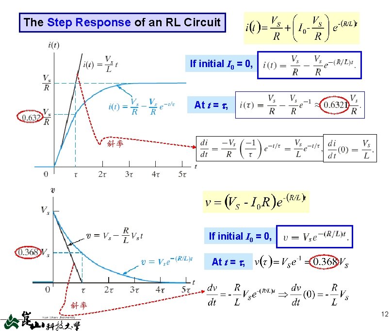 The Step Response of an RL Circuit If initial I 0 = 0, At