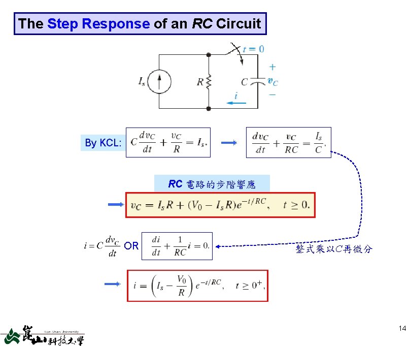 The Step Response of an RC Circuit By KCL: RC 電路的步階響應 OR 整式乘以C再微分 14