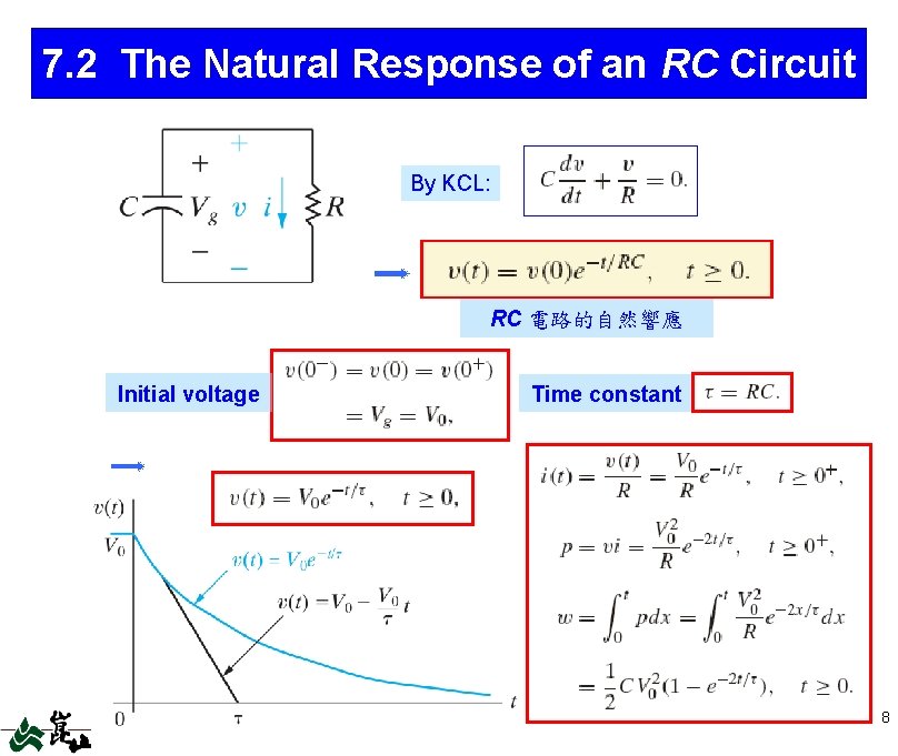 7. 2 The Natural Response of an RC Circuit By KCL: RC 電路的自然響應 Initial