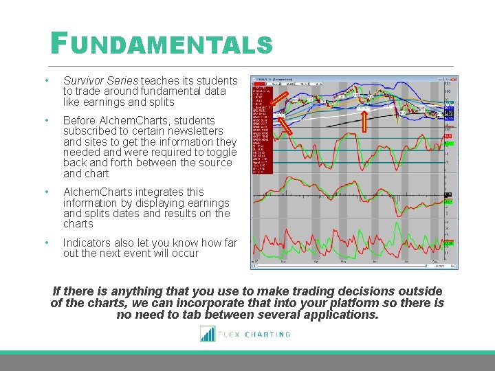 FUNDAMENTALS • Survivor Series teaches its students to trade around fundamental data like earnings
