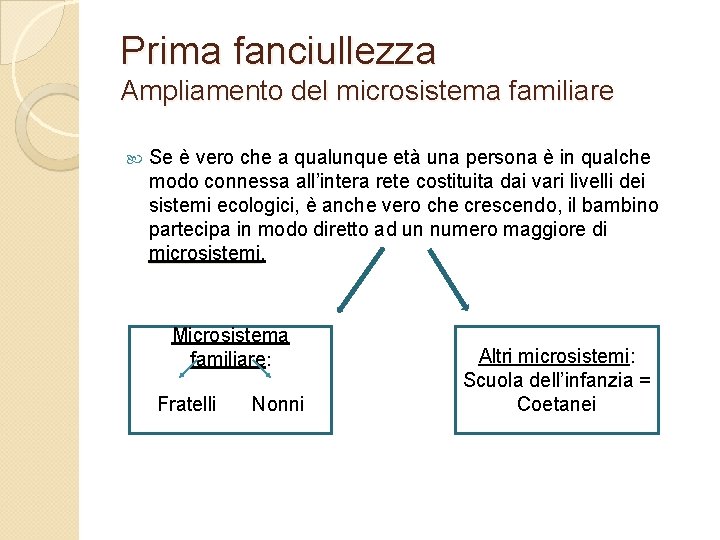 Prima fanciullezza Ampliamento del microsistema familiare Se è vero che a qualunque età una