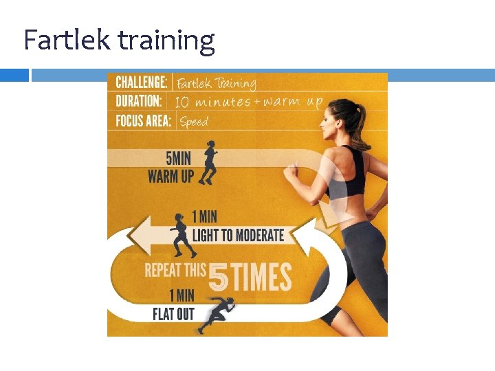 Fartlek training Fartlek training