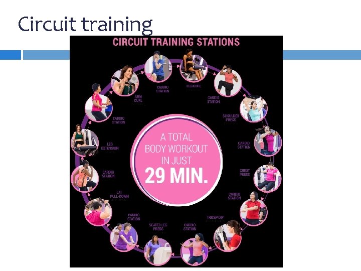 Circuit training Circuit training
