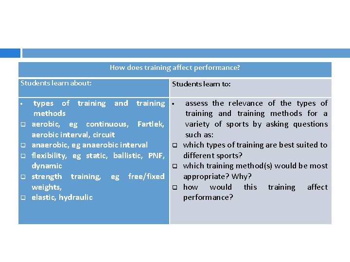How does training affect performance? Students learn about: q q q types of training How does training affect performance? Students learn about: q q q types of training