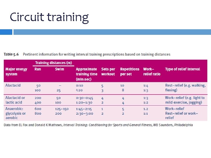 Circuit training Circuit training