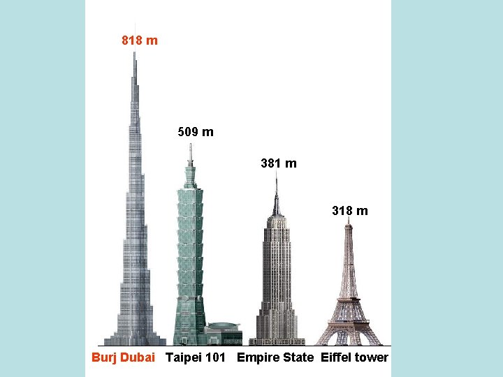 818 m 509 m 381 m 318 m Burj Dubai Taipei 101 Empire State