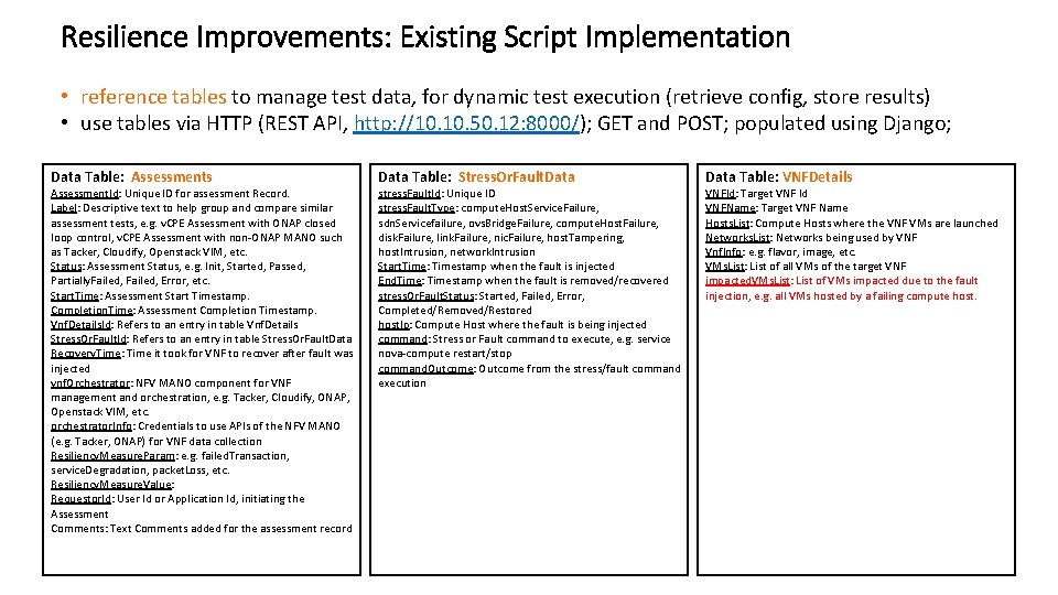 Resilience Improvements: Existing Script Implementation • reference tables to manage test data, for dynamic