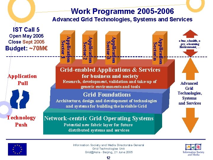 Work Programme 2005 -2006 Advanced Grid Technologies, Systems and Services IST Call 5 Application