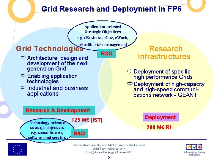 Grid Research and Deployment in FP 6 Application-oriented Strategic Objectives e. g. e. Business,