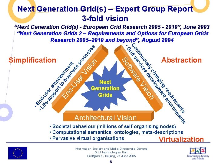 Next Generation Grid(s) – Expert Group Report 3 -fold vision es ss isi on