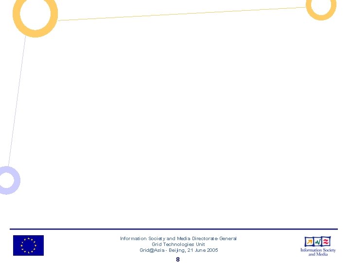 Information Society and Media Directorate-General Grid Technologies Unit Grid@Asia - Beijing, 21 June 2005