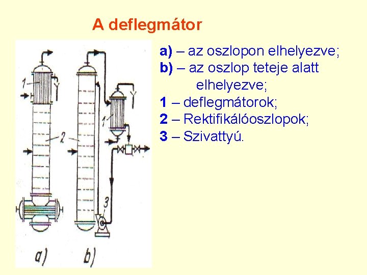 A deflegmátor a) – az oszlopon elhelyezve; b) – az oszlop teteje alatt elhelyezve;