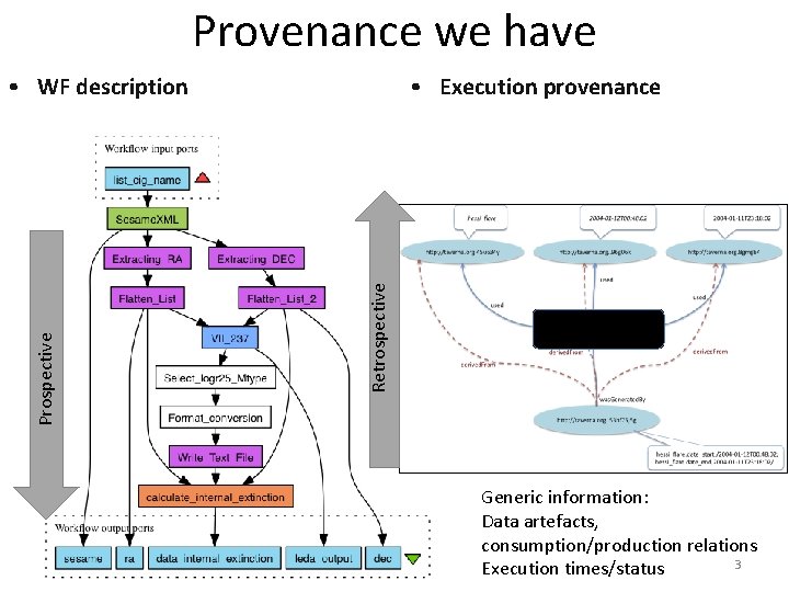 Provenance we have • Execution provenance Retrospective Prospective • WF description Generic information: Data