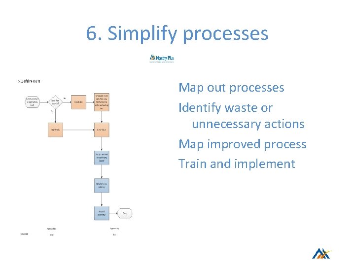 6. Simplify processes Map out processes Identify waste or unnecessary actions Map improved process 6. Simplify processes Map out processes Identify waste or unnecessary actions Map improved process
