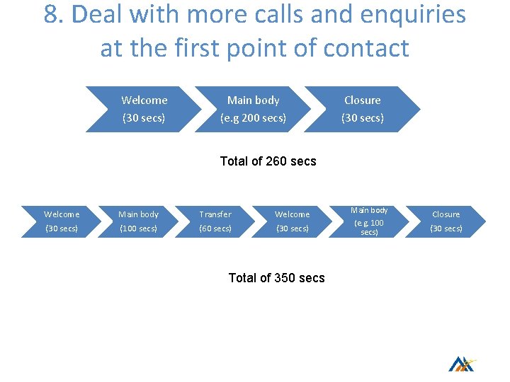 8. Deal with more calls and enquiries at the first point of contact Welcome 8. Deal with more calls and enquiries at the first point of contact Welcome