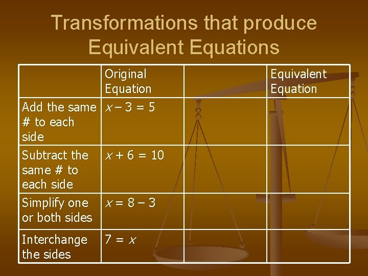 Transformations that produce Equivalent Equations Original Equation Add the same x – 3 =