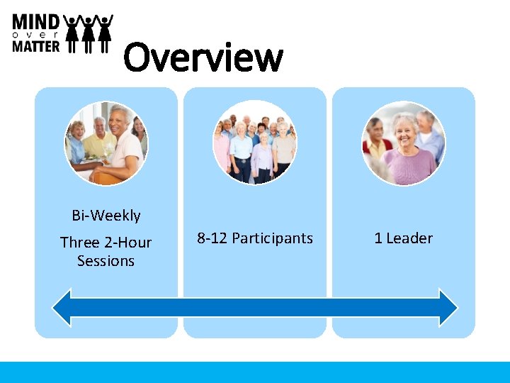 Overview Bi-Weekly Three 2 -Hour Sessions 8 -12 Participants 1 Leader 18 Overview Bi-Weekly Three 2 -Hour Sessions 8 -12 Participants 1 Leader 18
