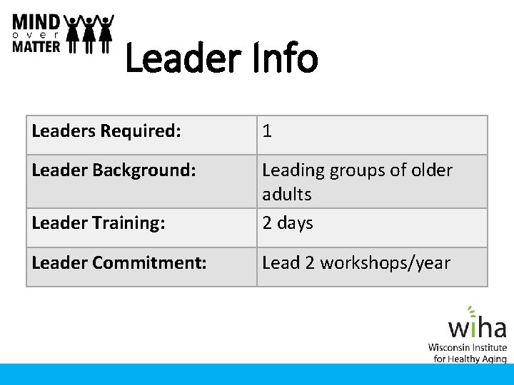 Leader Info Leaders Required: 1 Leader Background: Leader Training: Leading groups of older adults Leader Info Leaders Required: 1 Leader Background: Leader Training: Leading groups of older adults
