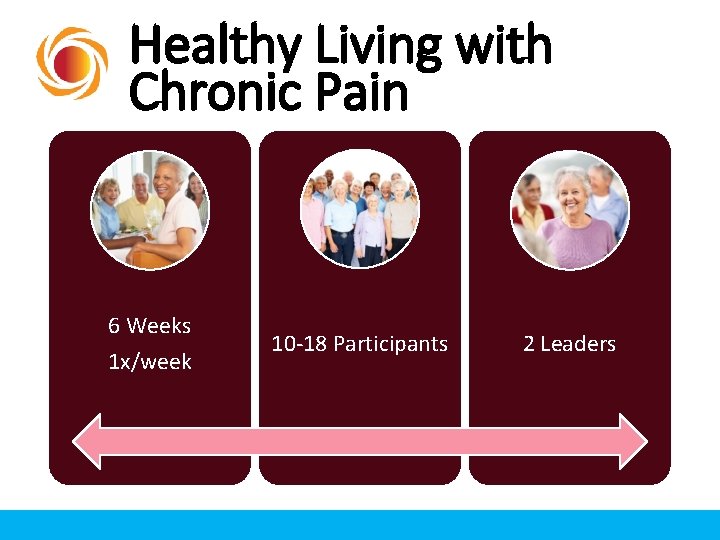 Healthy Living with Chronic Pain 6 Weeks 1 x/week 10 -18 Participants 2 Leaders Healthy Living with Chronic Pain 6 Weeks 1 x/week 10 -18 Participants 2 Leaders