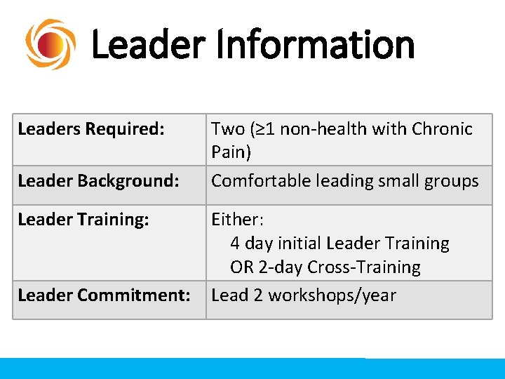 Leader Information Leaders Required: Leader Background: Leader Training: Leader Commitment: Two (≥ 1 non-health Leader Information Leaders Required: Leader Background: Leader Training: Leader Commitment: Two (≥ 1 non-health