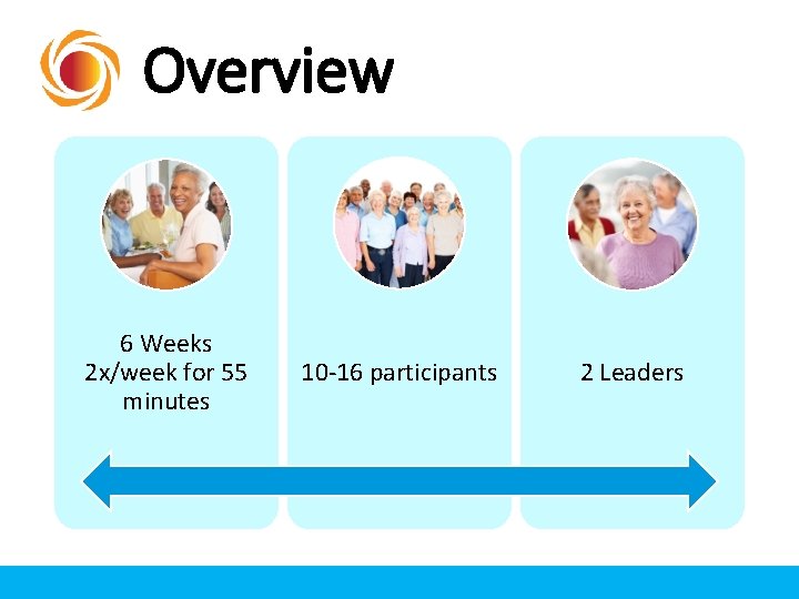 Overview 6 Weeks 2 x/week for 55 minutes 10 -16 participants 2 Leaders 51 Overview 6 Weeks 2 x/week for 55 minutes 10 -16 participants 2 Leaders 51