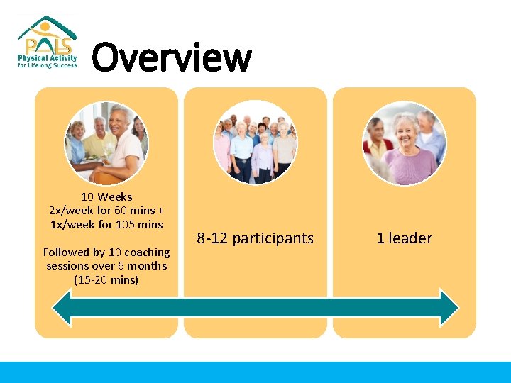 Overview 10 Weeks 2 x/week for 60 mins + 1 x/week for 105 mins Overview 10 Weeks 2 x/week for 60 mins + 1 x/week for 105 mins