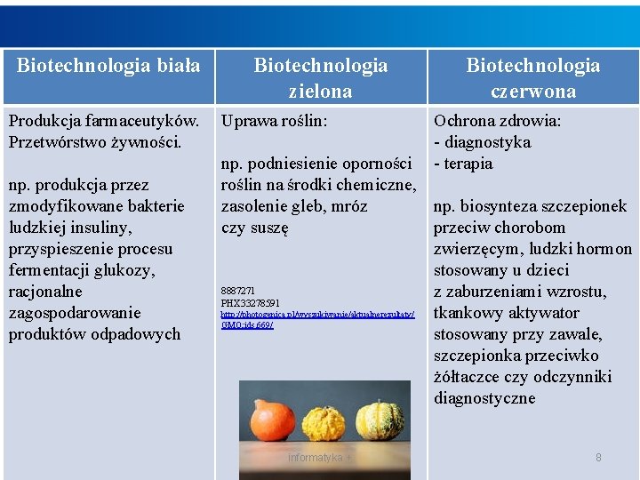 Biotechnologia biała Produkcja farmaceutyków. Przetwórstwo żywności. np. produkcja przez zmodyfikowane bakterie ludzkiej insuliny, przyspieszenie