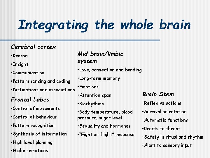 Integrating the whole brain Cerebral cortex • Reason • Insight • Communication • Pattern